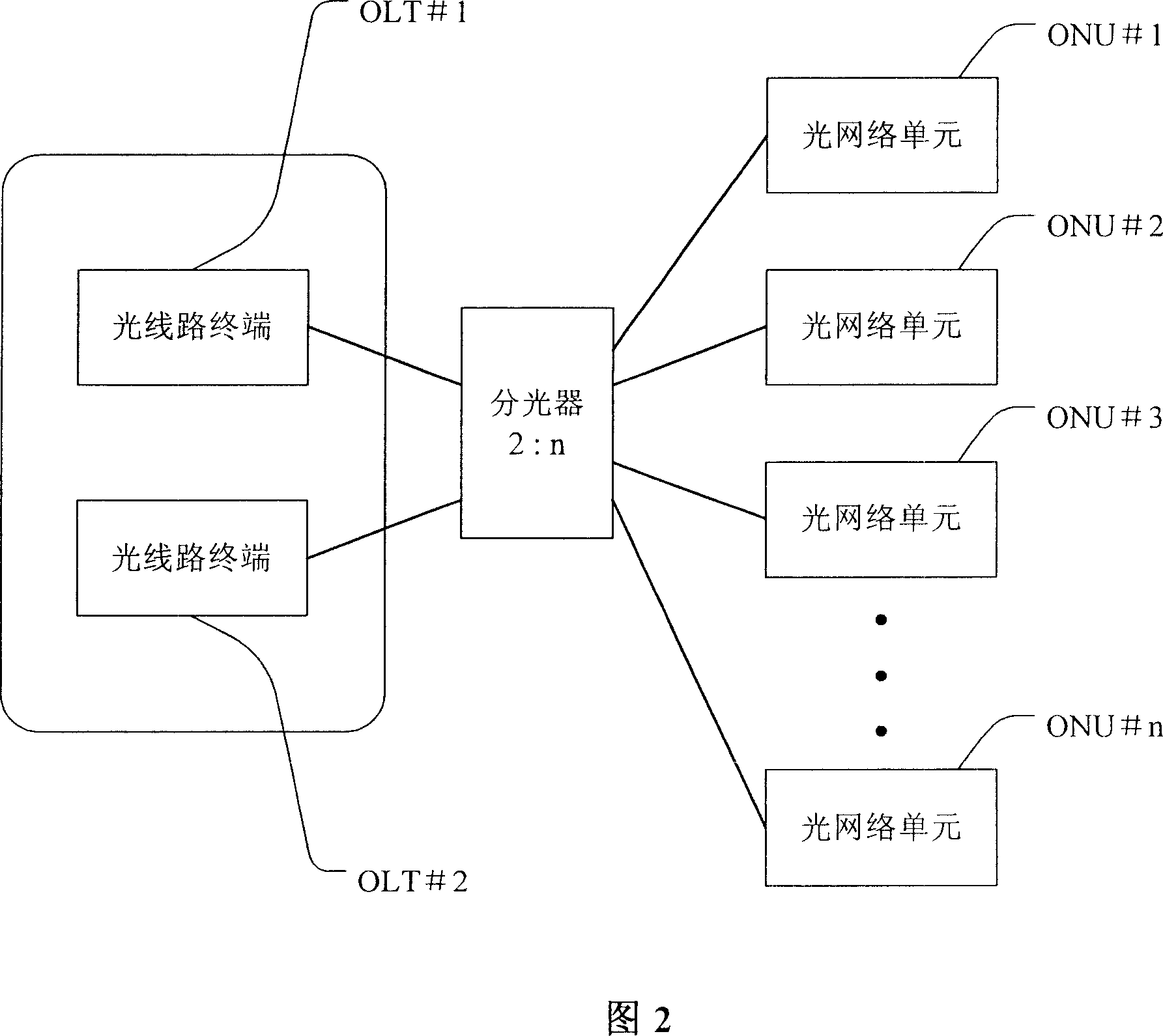 Trunk optical fibre protection inverting device and method for EPON system