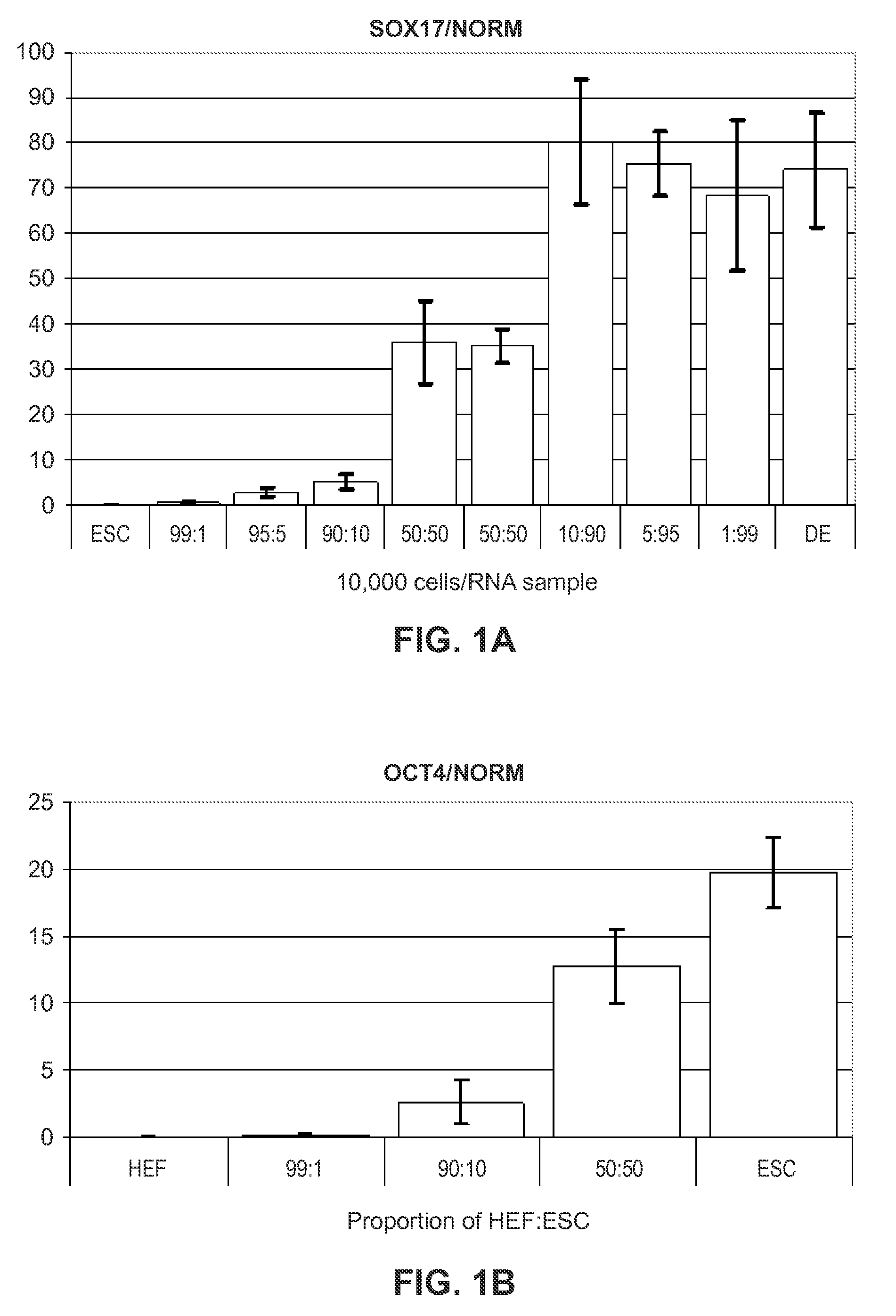 Agents and methods for inhibiting human pluripotent stem cell growth