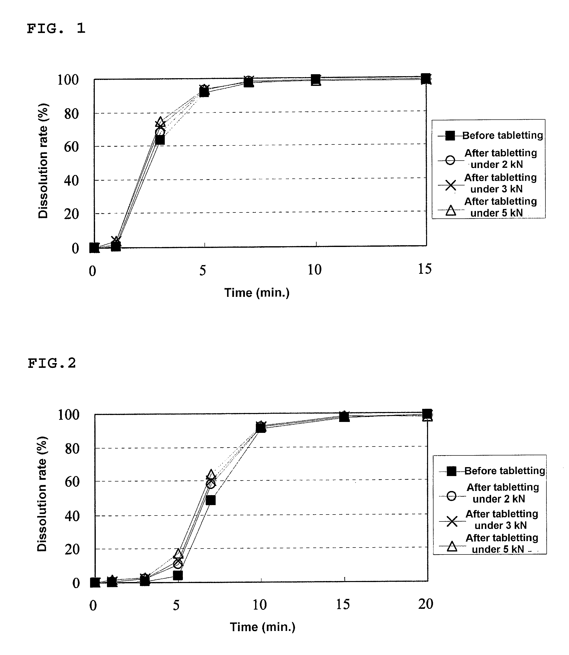 Granular pharmaceutical composition for oral administration