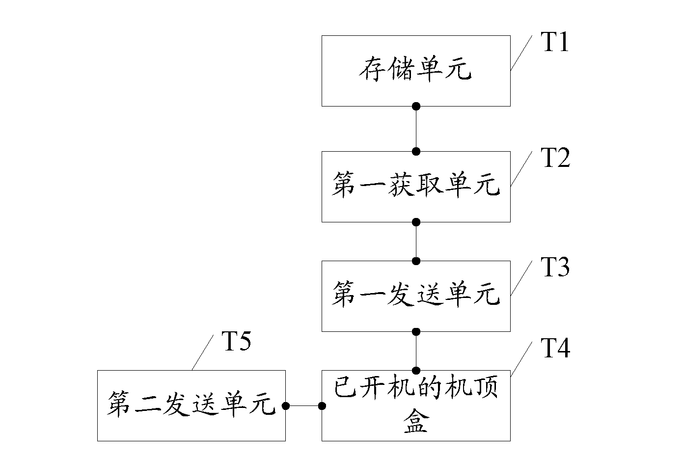 Authorizing method and device of set top box