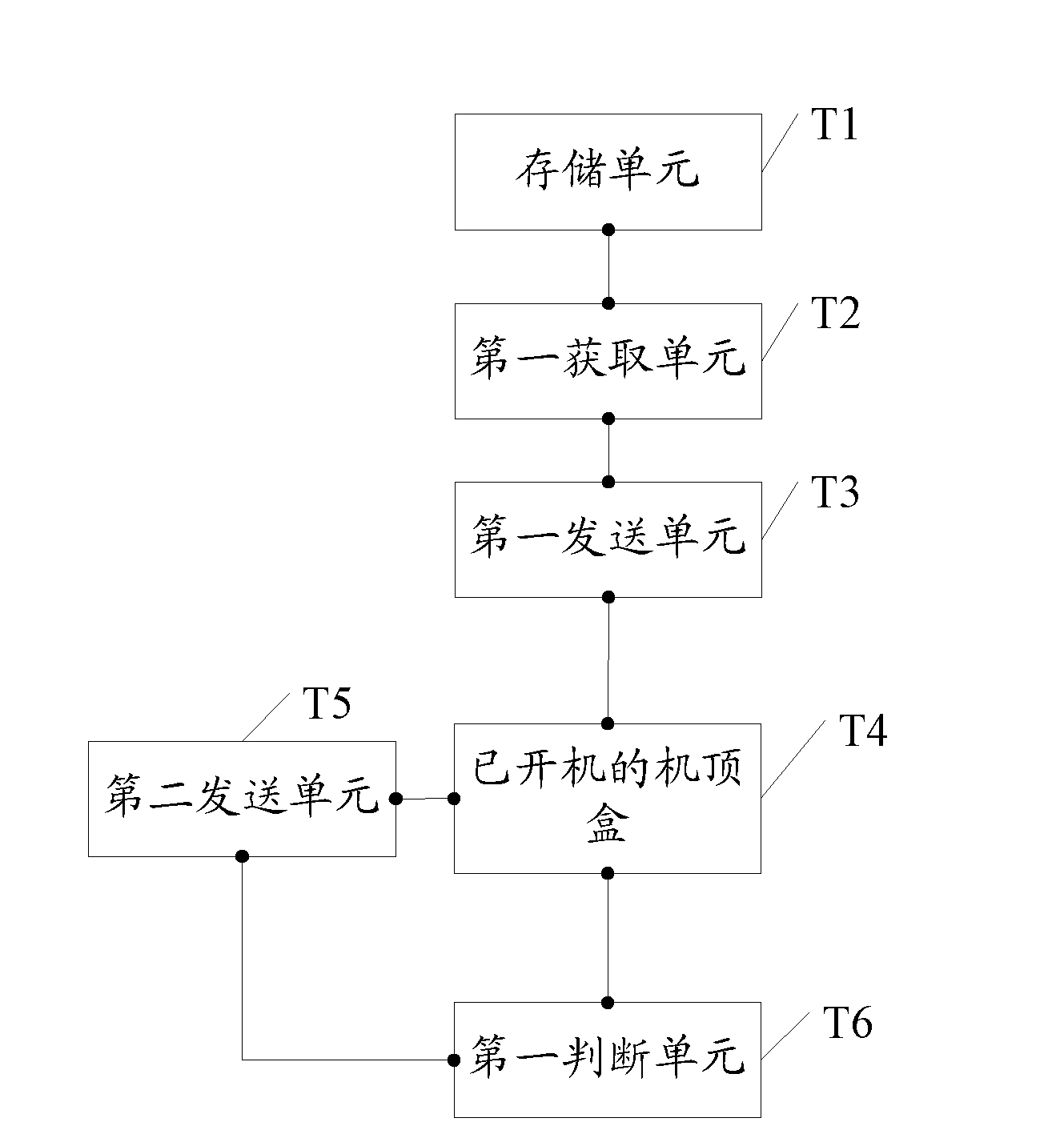 Authorizing method and device of set top box