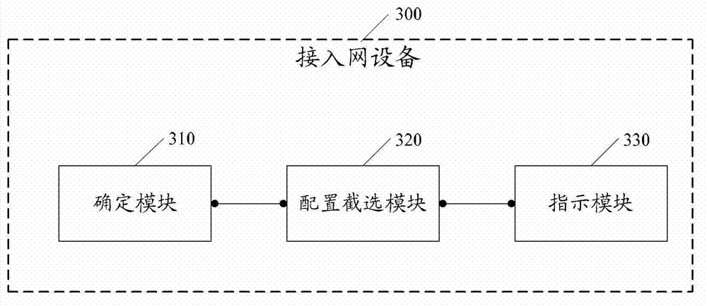 Resource configuration method and relevant device special for demodulation reference signal (DMRS)