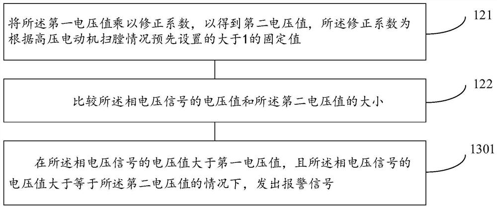 Alarm method and alarm device for high-voltage motor bore sweep failure