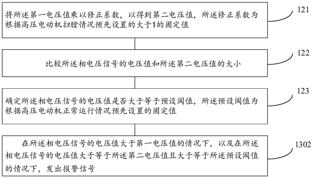 Alarm method and alarm device for high-voltage motor bore sweep failure