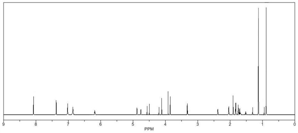 Antiviral andrographolide derivative and preparation method thereof