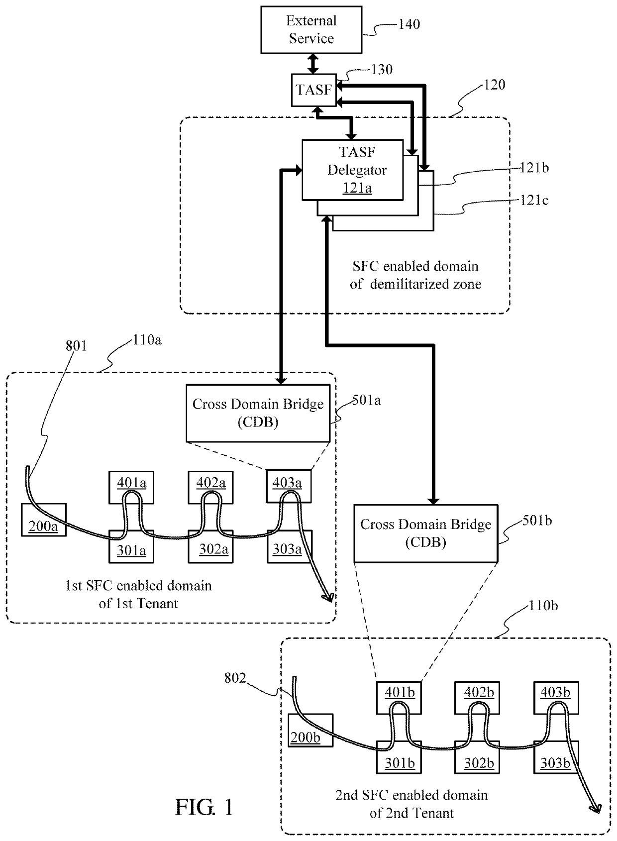 Service function chain (SFC) based multi-tenancy processing method