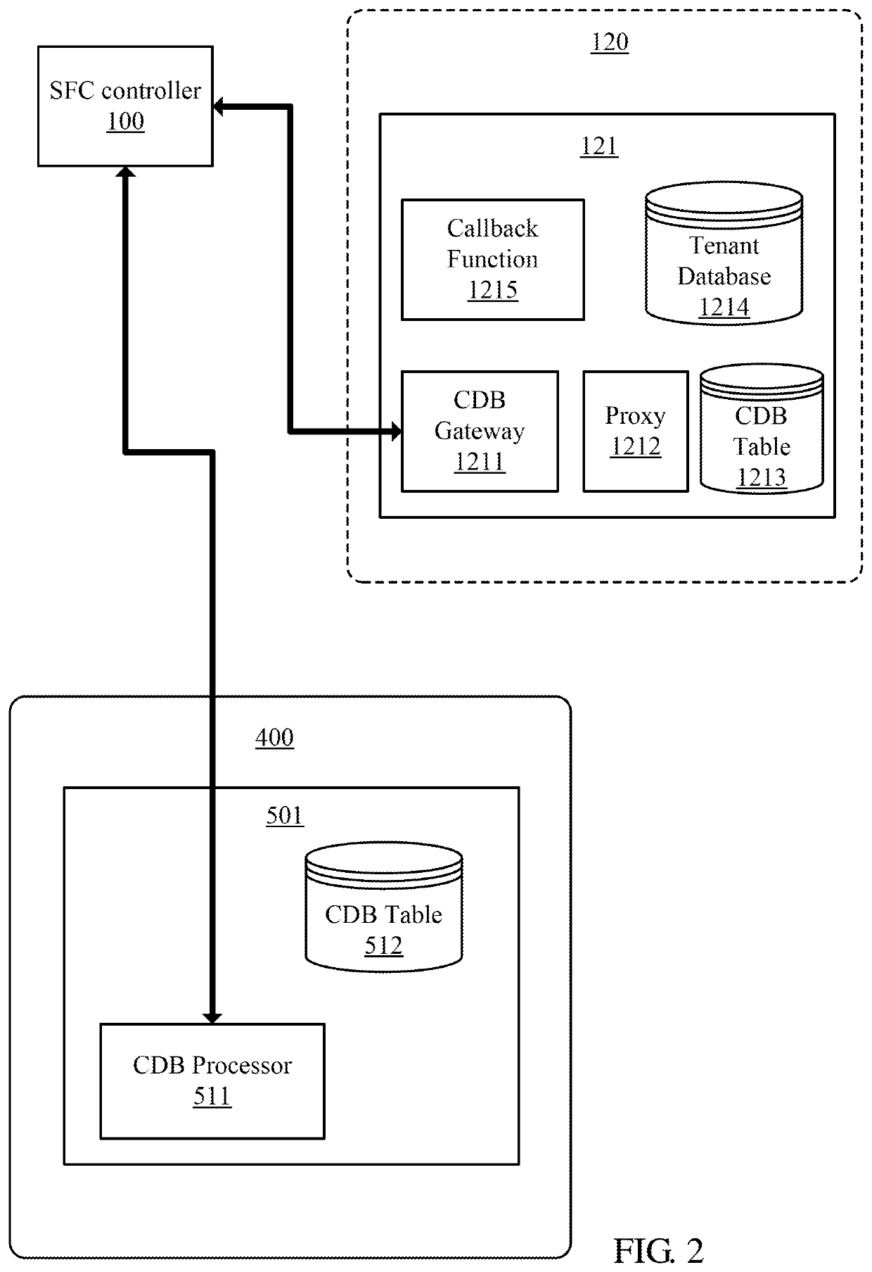 Service function chain (SFC) based multi-tenancy processing method