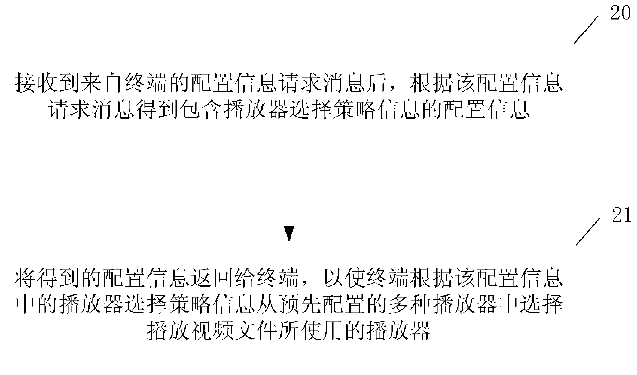 Video file playback method, device and system