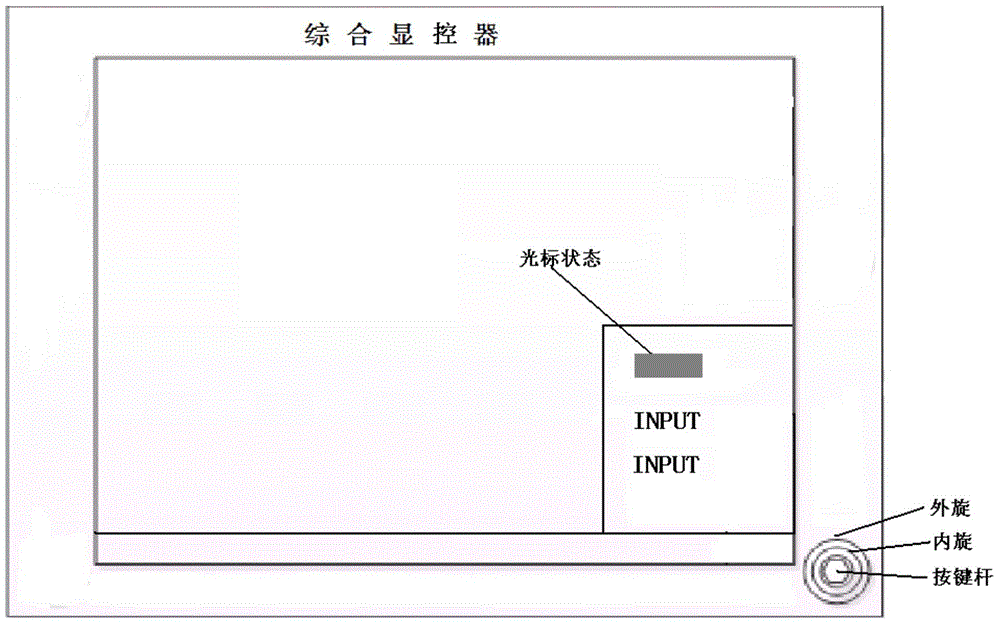 A double-layer knob and a fast input method for an integrated display controller based on it