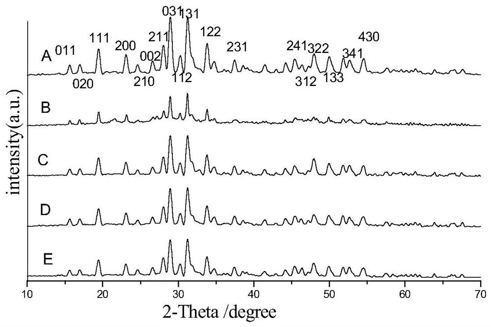 Method for synthesizing inorganic antibacterial material by taking natural plants as raw materials and application