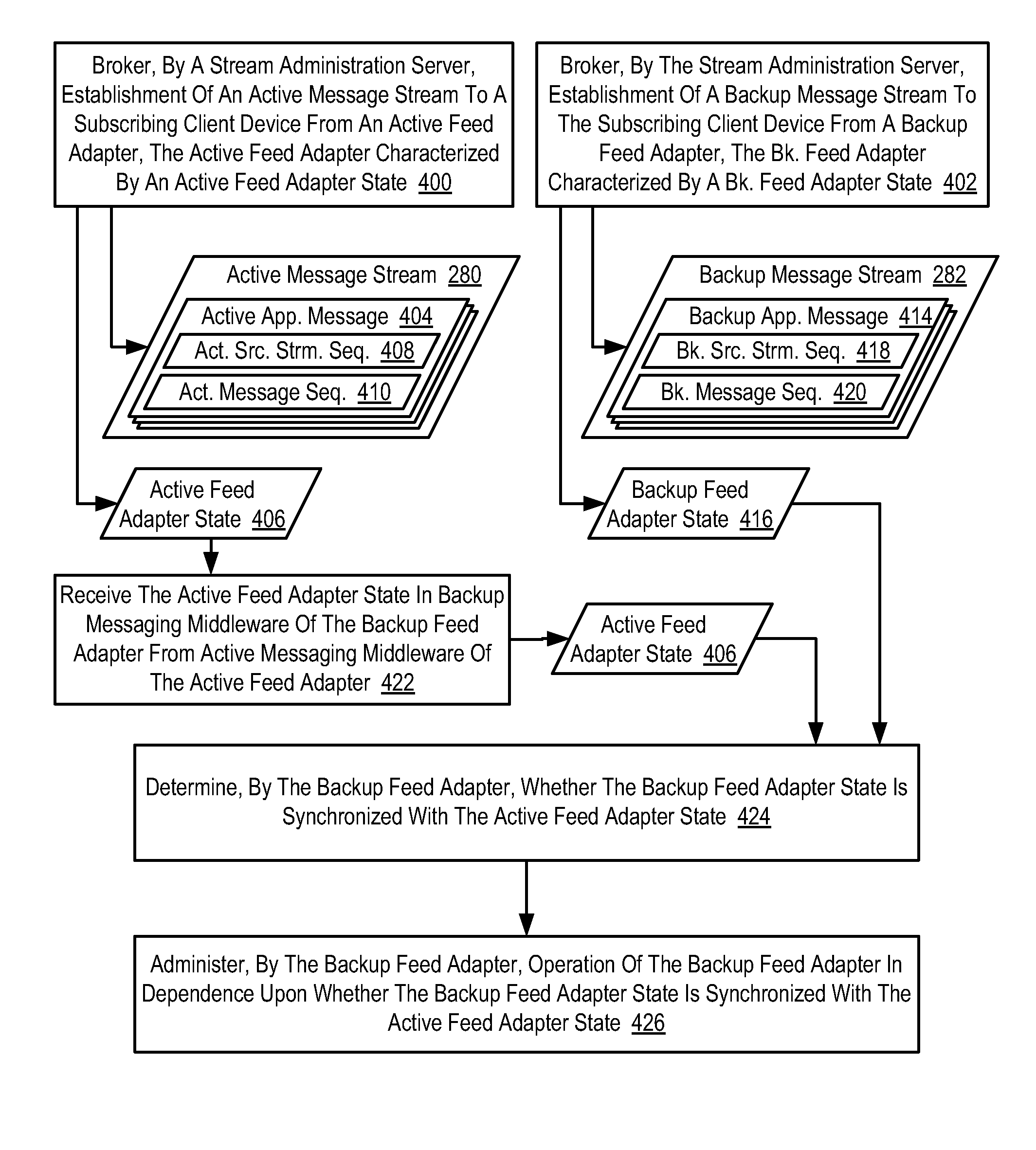 Synchronizing an active feed adapter and a backup feed adapter in a high speed, low latency data communications environment