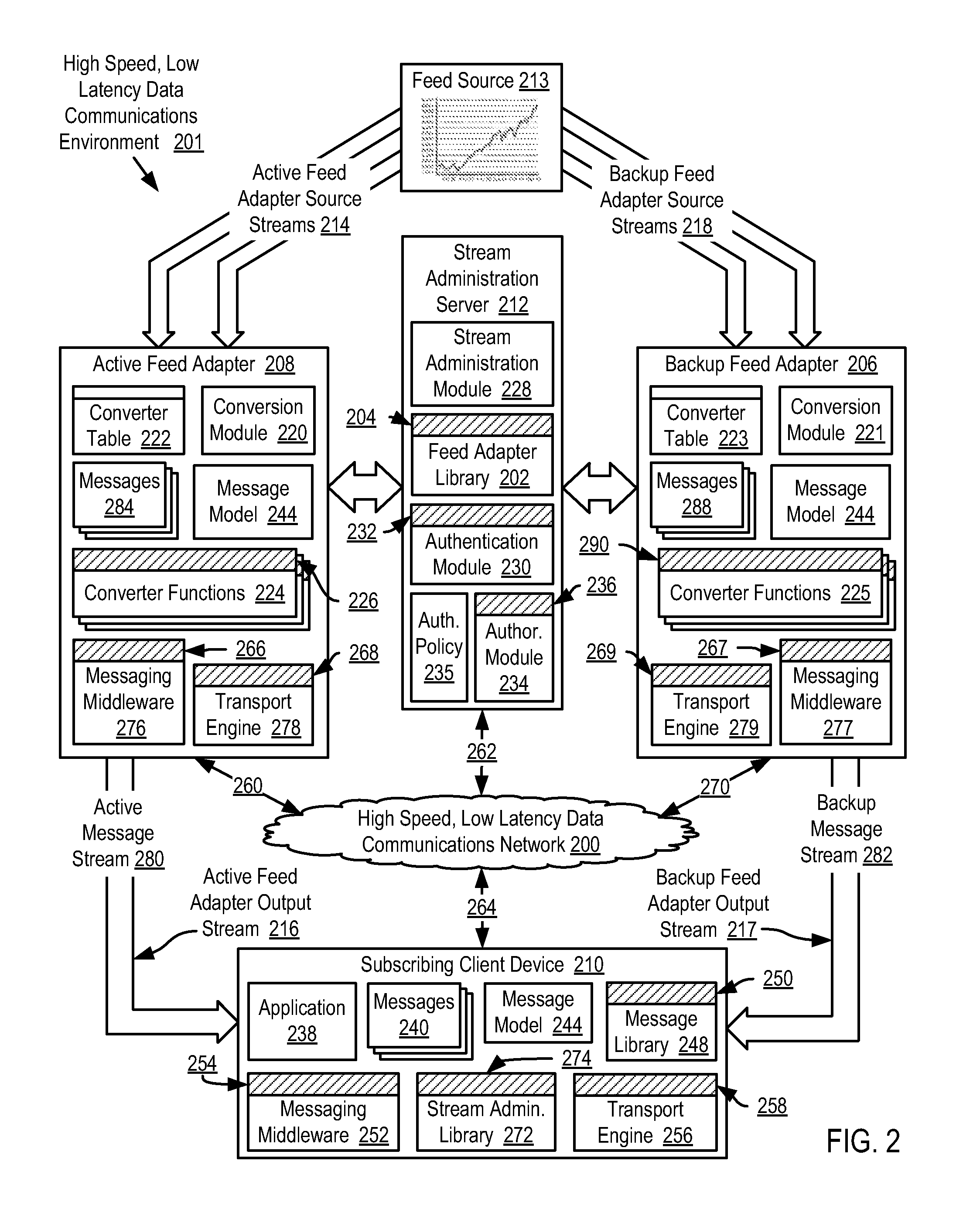 Synchronizing an active feed adapter and a backup feed adapter in a high speed, low latency data communications environment