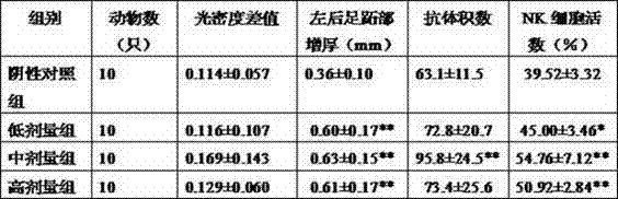 A functional protein powder containing conjugated linoleic acid glycerides