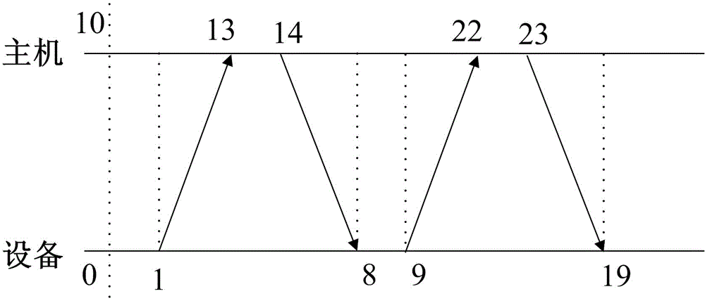 Time synchronization method and time synchronization system based on NTP (network time protocol) network