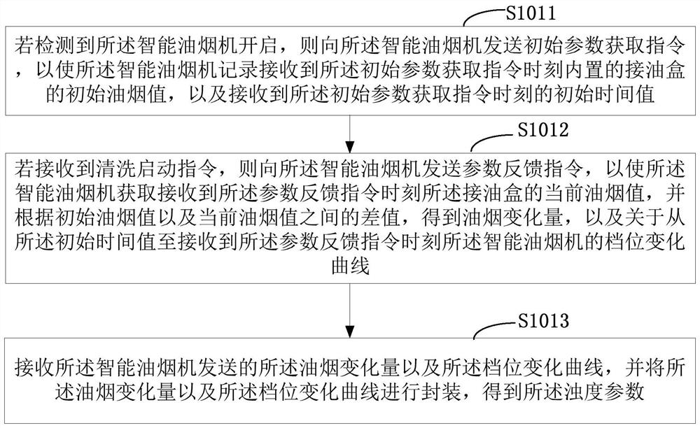 Method for determining cleaning mode and dishwasher