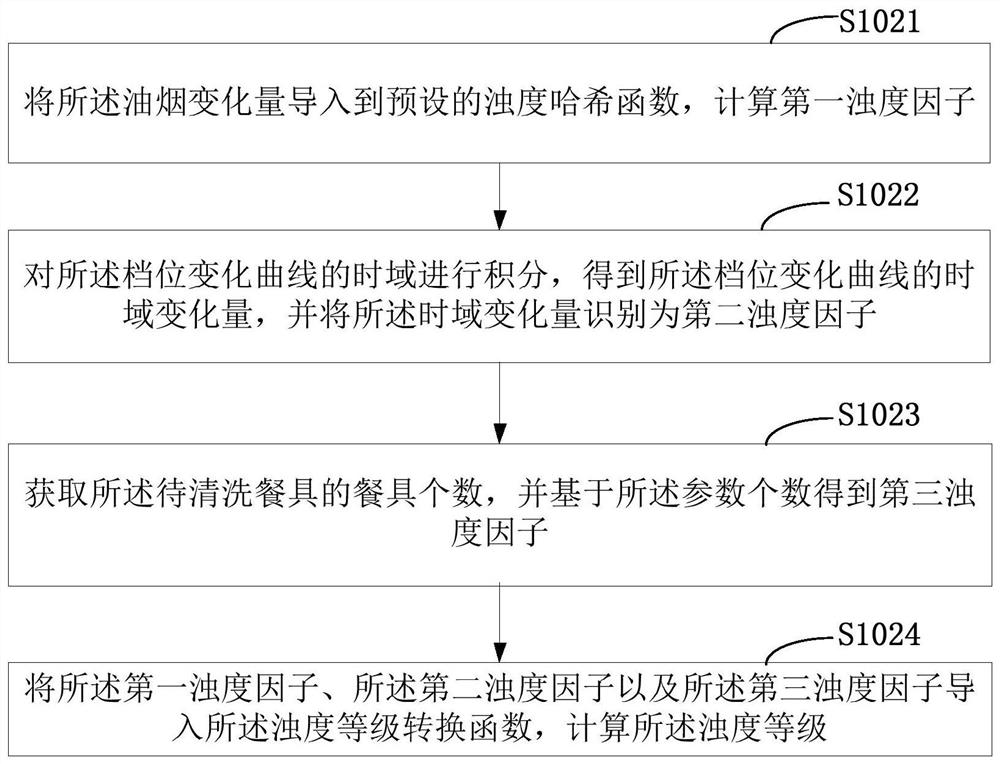 Method for determining cleaning mode and dishwasher