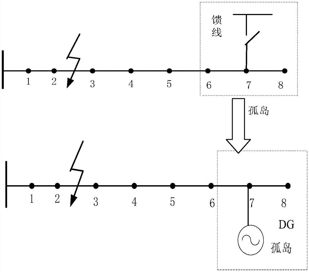 DG-included distribution network multi-fault multi-target combined optimization repair recovery strategy obtaining method