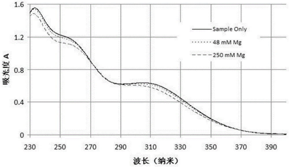 Organic compounds used for detecting metal ion contents in solutions and applications thereof