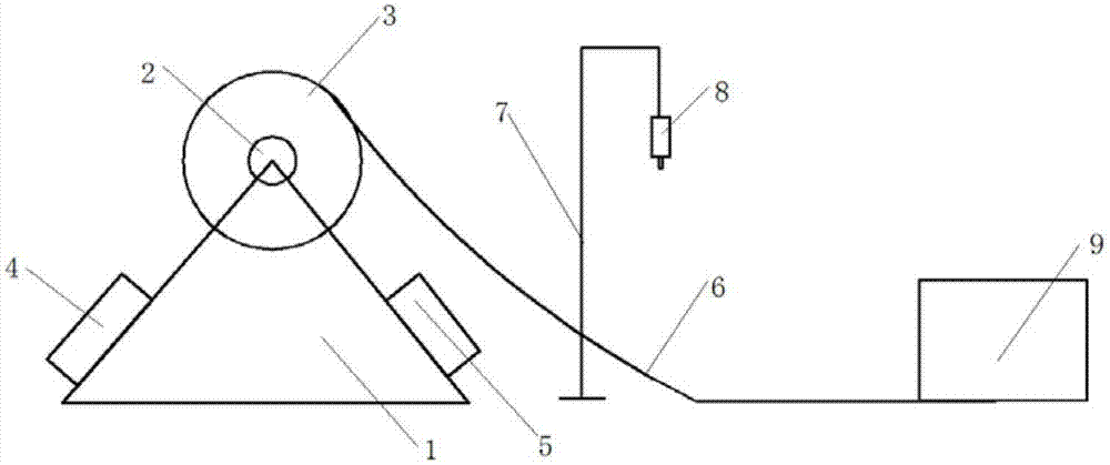 Unwinding feeding automation-control device