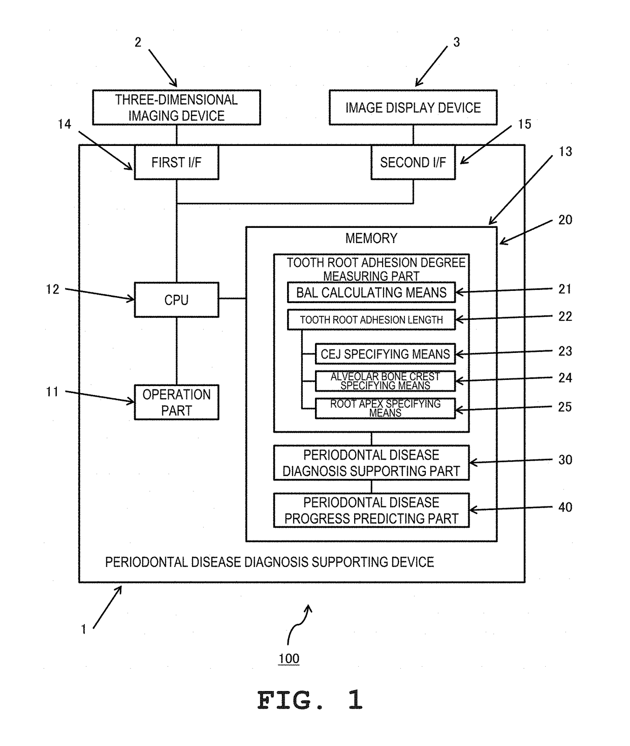 Periodontal disease diagnosis supporting device, periodontal disease diagnosis supporting system, periodontal disease diagnosis supporting program, and periodontal disease diagnosis supporting method