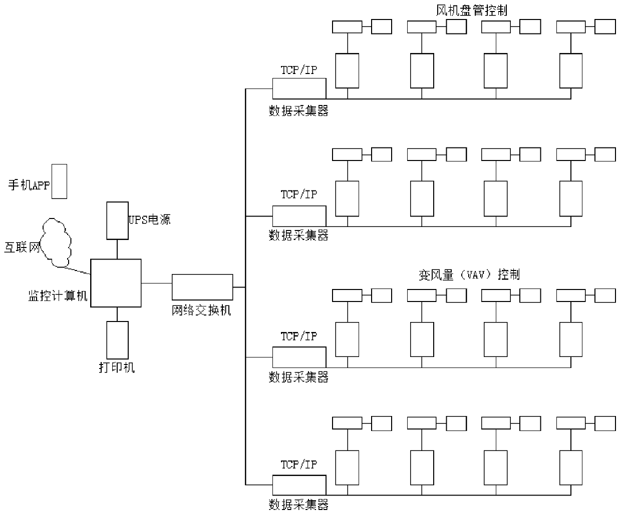 Central air conditioner terminal monitoring and energy consumption management system based on APP, and management method