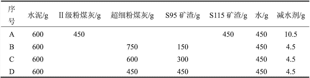 Test method for evaluating contractility of neat cement paste