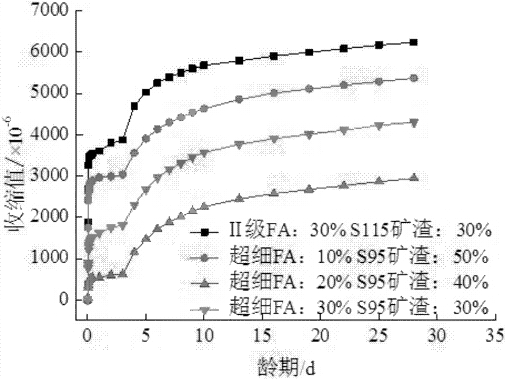 Test method for evaluating contractility of neat cement paste