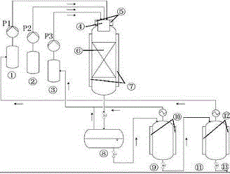 Technology for synthesizing ionic liquid