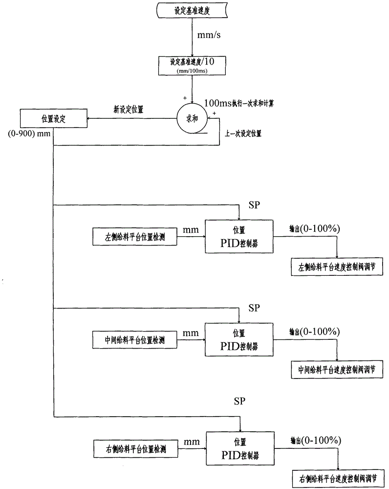 Mechanical grate incinerator combustion control system and control method