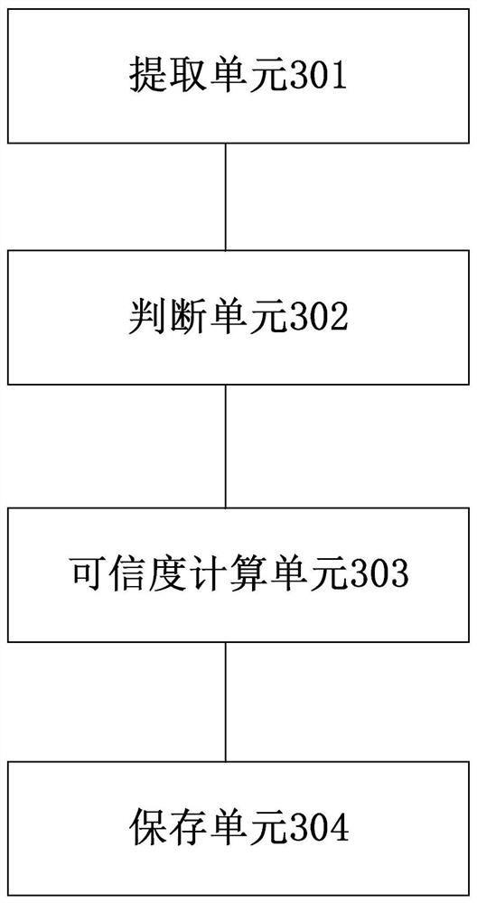 A data normalization method, device and medium for identity recognition