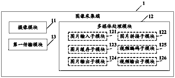 Panoramic video playing shooting system based on bidirectional communication