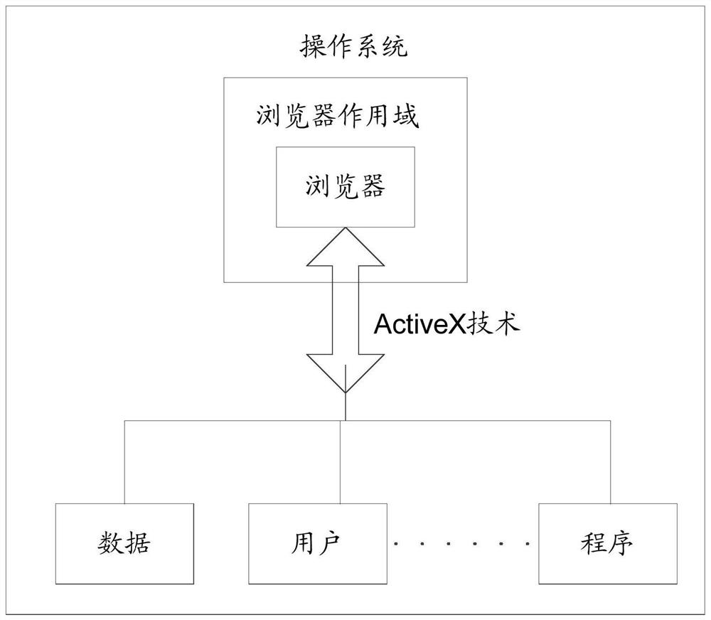 Identity authentication method and system suitable for chrome browser