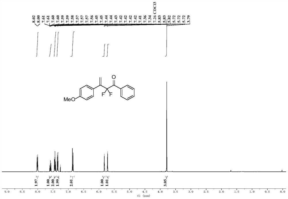 Preparation method of alpha-alkenyl-alpha, alpha-difluoroaryl ketone compound and product