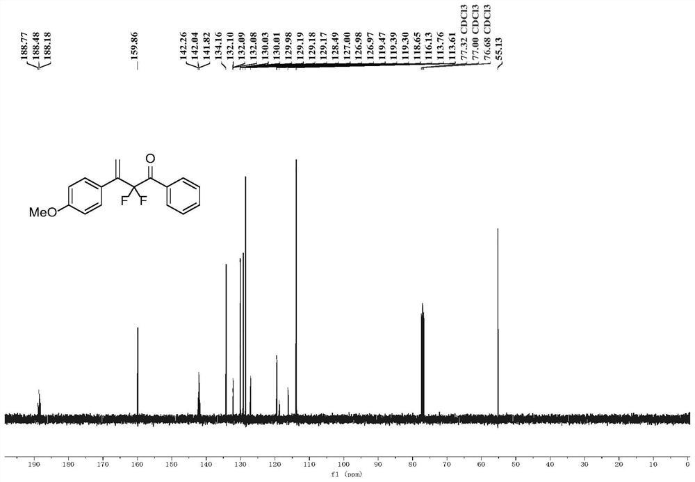 Preparation method of alpha-alkenyl-alpha, alpha-difluoroaryl ketone compound and product