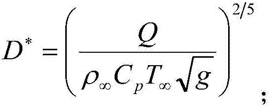 Aircraft fire numerical simulation calculating method