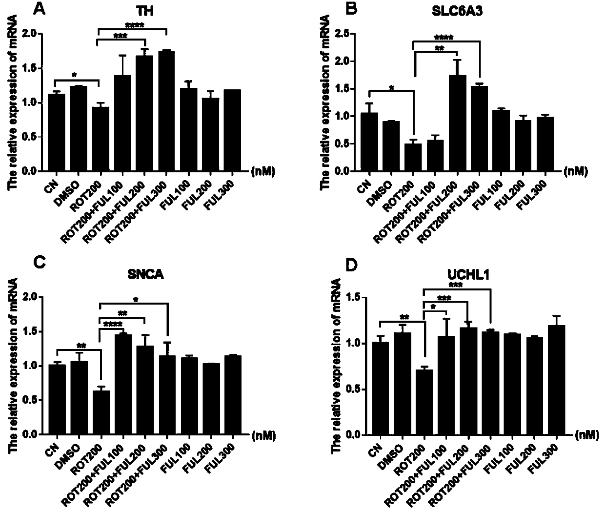 Medicine for improving activity of midbrain substantia nigra dopamine neurons to preventing Parkinson disease