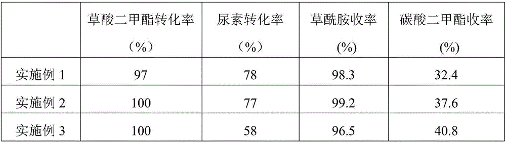 Solid catalyst for dimethyl carbonate and oxamide co-production process and preparation method of solid catalyst