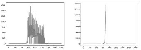 Crop seedling stage height detection method based on RGB-D depth camera