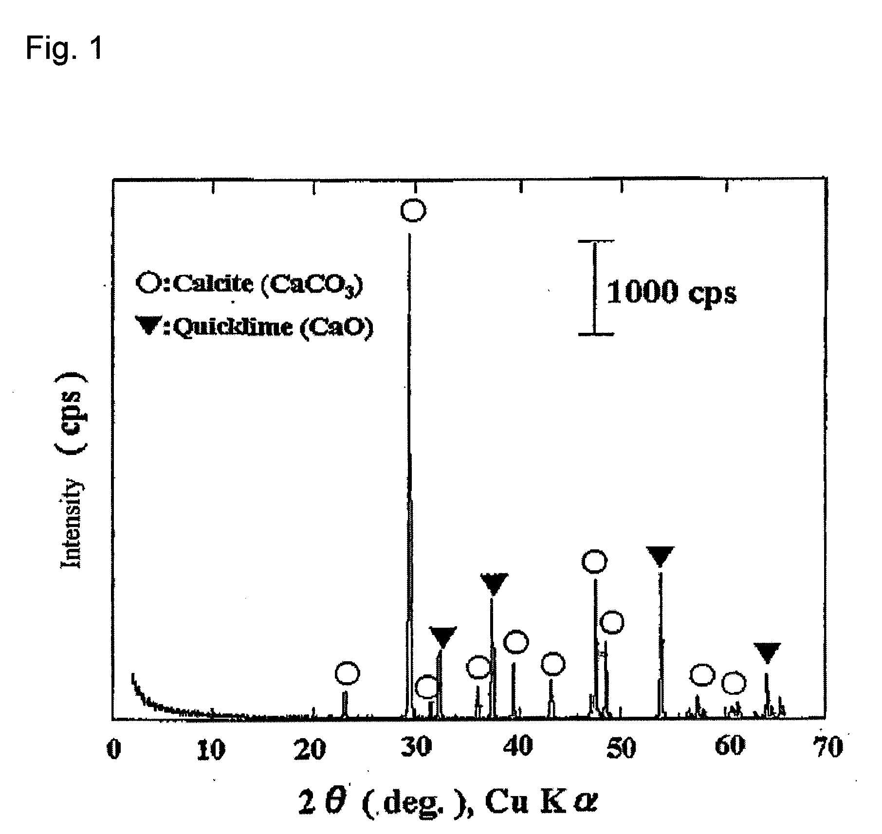 Antifungal/antibacterial agent comprising two-step baked shell powder