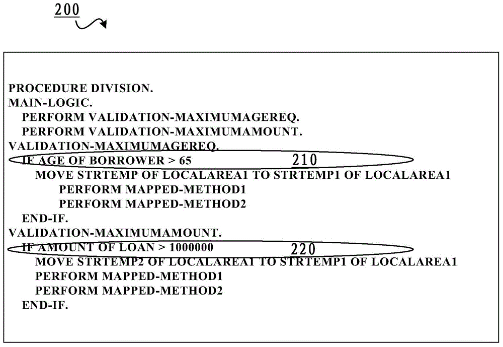 Method and apparatus for generating business rule model