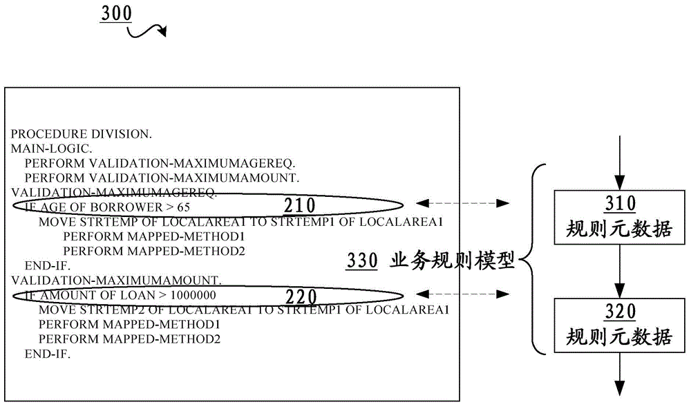 Method and apparatus for generating business rule model