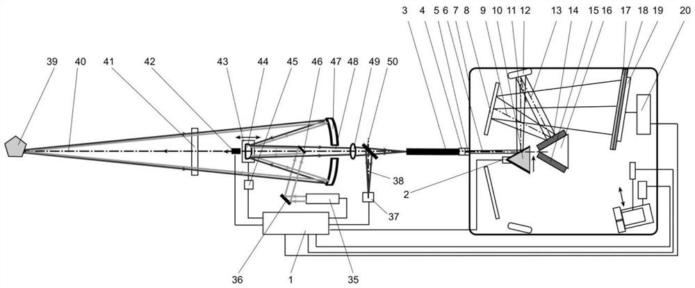 A libs active and passive dual-mode spectral detection system