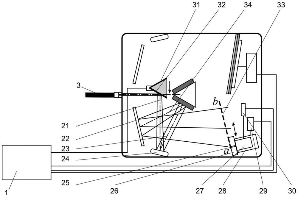 A libs active and passive dual-mode spectral detection system