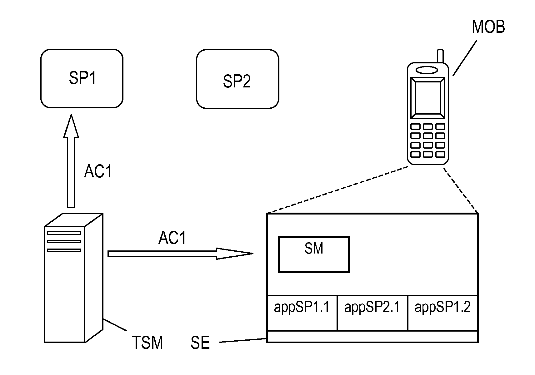 Method, system, trusted service manager, service provider and memory element for managing access rights for trusted applications