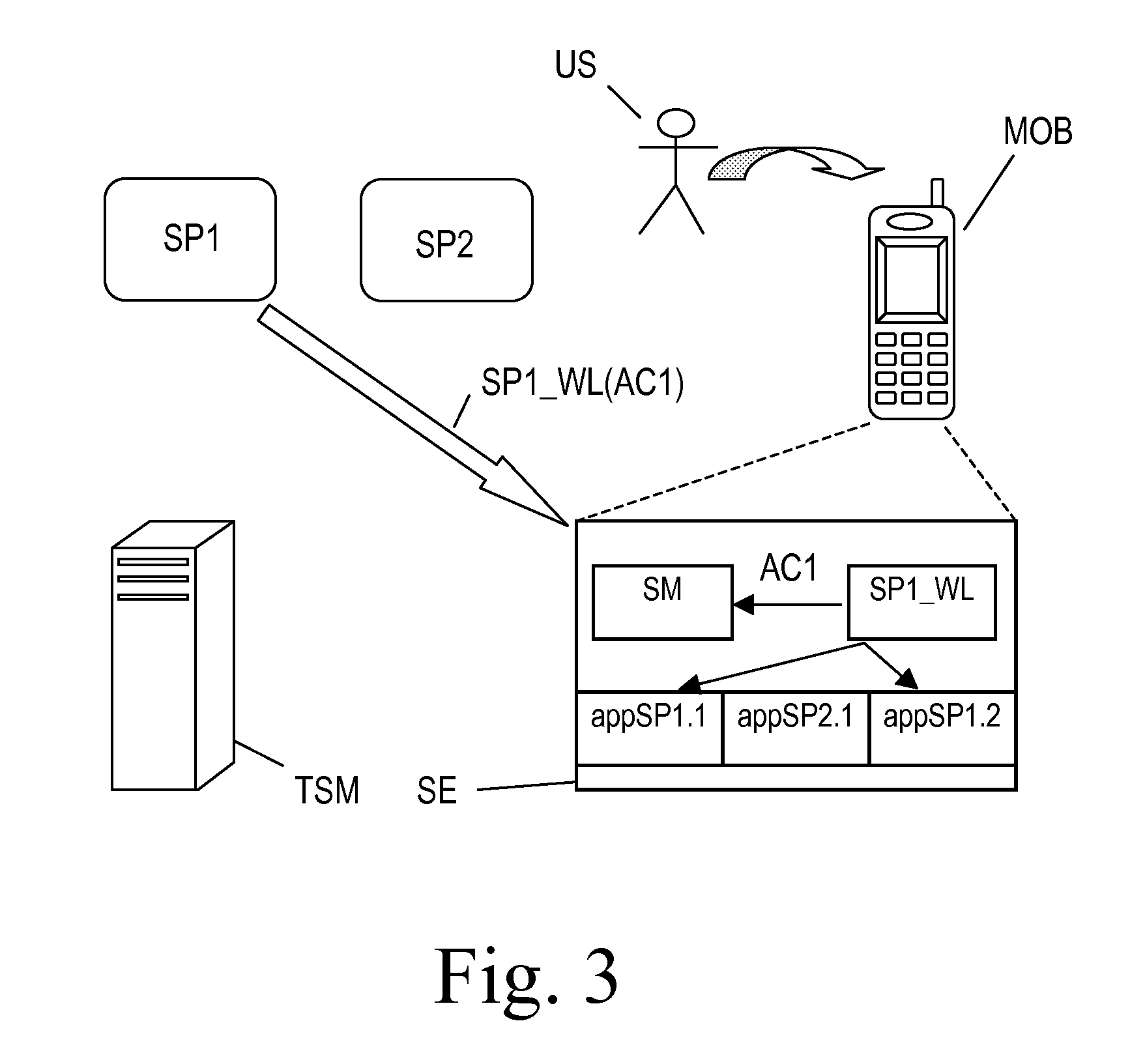 Method, system, trusted service manager, service provider and memory element for managing access rights for trusted applications