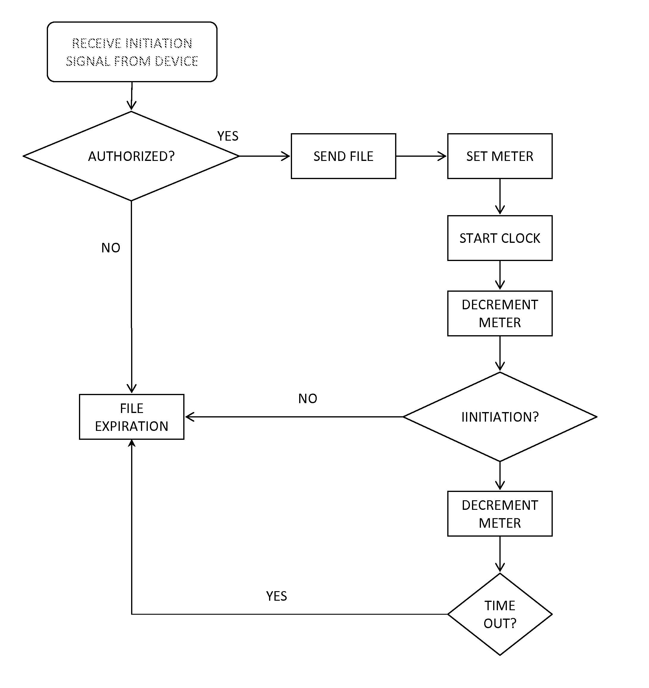 Method for External Storage of Medical Device Program Design Parameters