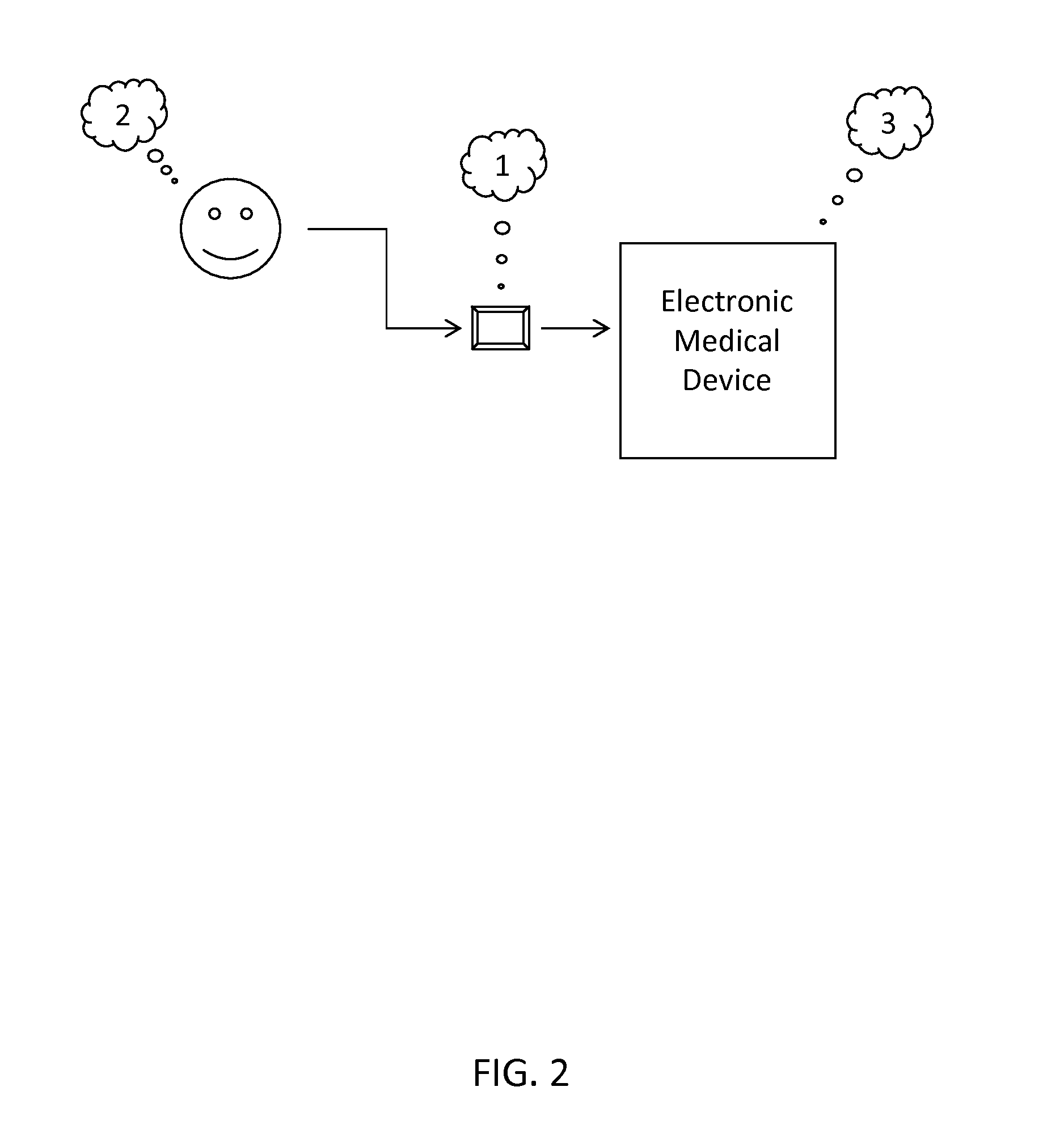 Method for External Storage of Medical Device Program Design Parameters