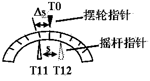 Method for measuring Bohr resonance phase difference and modifying data through continuous photographing or camera shooting