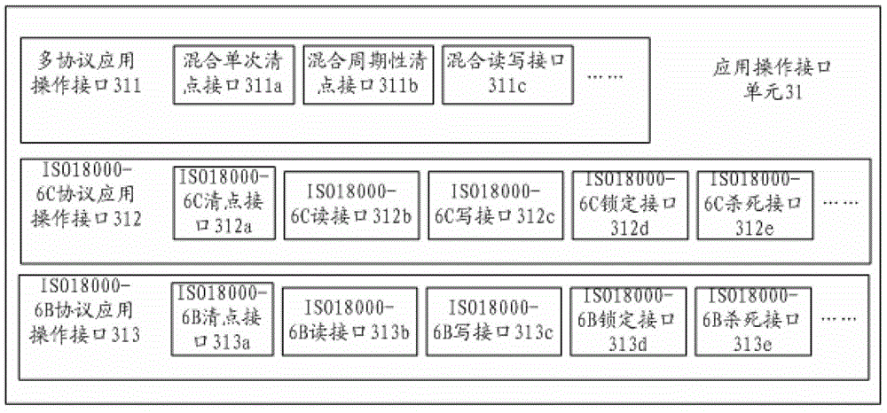 A reader driving device, method and reader control system