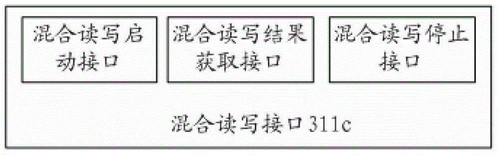 A reader driving device, method and reader control system